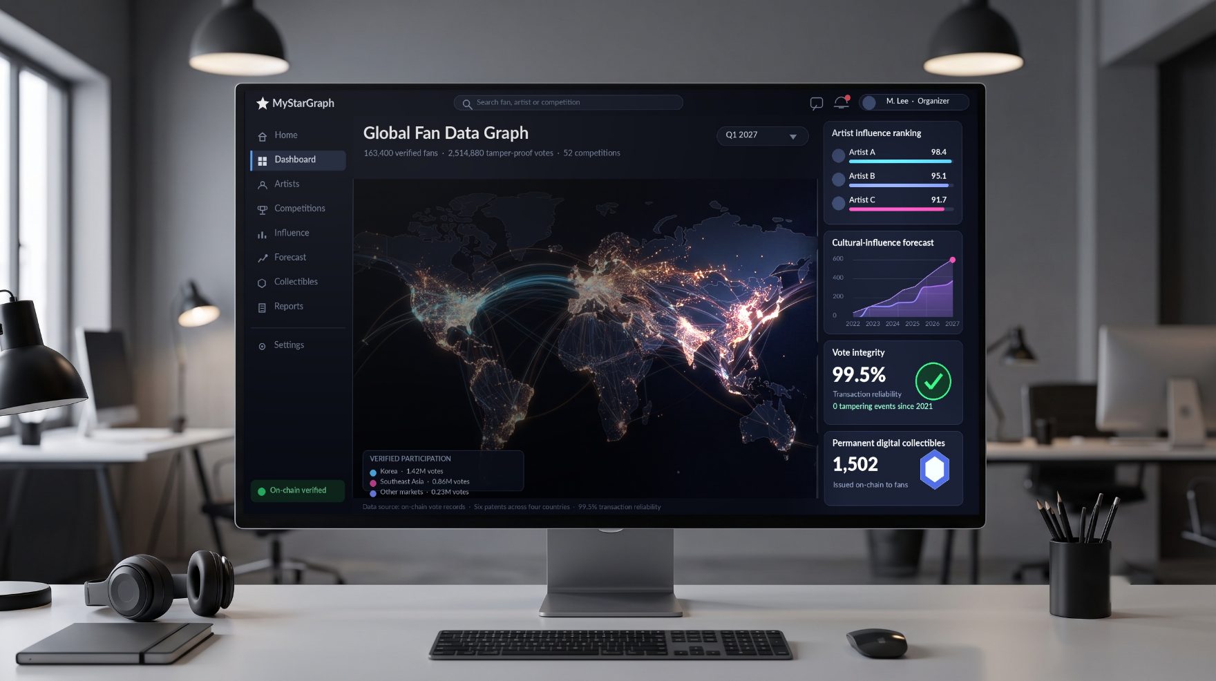 A dark analytics dashboard titled Global Fan Data Graph showing a world map of participation arcs, artist influence rankings, a cultural influence forecast, and a vote integrity panel.